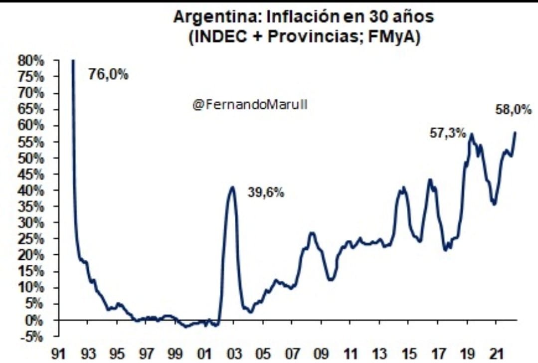 #inflación Foto,#inflación Foto by Ger,Ger on twitter tweets #inflación Foto