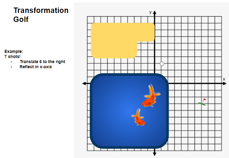 MrKSDyck's tweet photo. Grade 6/7s @PortWellerPS created #Golf holes on the #CartesianPlane in #GoogleSlides. Today, students played their partner's holes using #Translations, #Reflections, and #Rotations. #TransformationGolf #Transformations #Geometry #SpatialSense #Math https://t.co/kabjz2nMq9