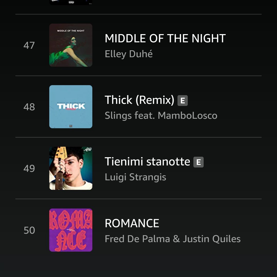SasatoreS's tweet photo. Buonasera, appena scoperto che tienimi stanotte è entrata nella top 50 della canzoni più ascoltate su Amazon music,alla posizione 49.
Unico inedito amiciano in classifica.
Ha debuttato in meno di due settimane. https://t.co/zm94zdxXPW