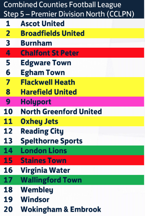 The FA released club allocations for the 2022-23 season this afternoon. We have been placed in the @ComCoFL Premier Division North and resume rivalries against some old foes and get the chance to meet some new ones. #utw
