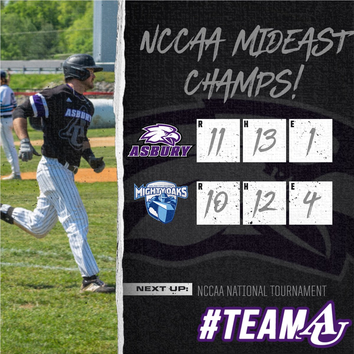 AsburyEagles's tweet photo. NCCAA MIDEAST CHAMPS‼️✅ 

@AsburyBaseball sweeps the tournament scoring 3️⃣ runs in the 8th again to complete the comeback victory over Oakland City‼️ @DI_Mideast_Reg 

#PlayForHim 
#TeamAU https://t.co/EydxTenClg