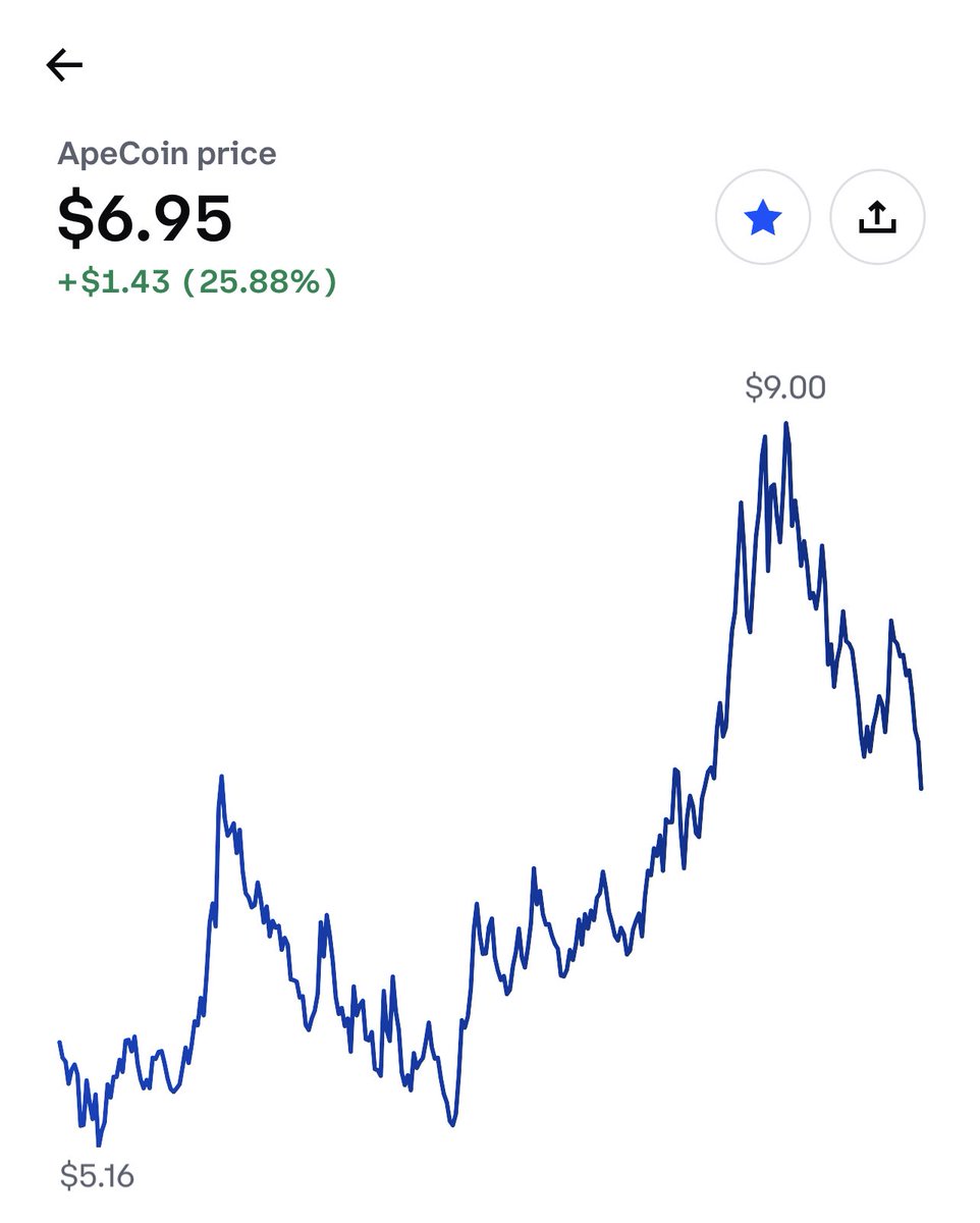 toolsrus_ai's tweet image. Crypto: “Alright coins, everyone to zero. Let’s ruin everyone’s day.”

ApeCoin: “No.”

#cryptocrash #cryptocurrency #Crypto