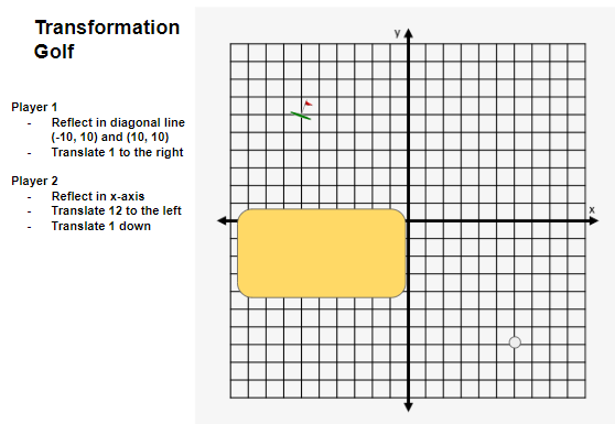 MrKSDyck's tweet photo. Grade 6/7s @PortWellerPS created #Golf holes on the #CartesianPlane in #GoogleSlides. Today, students played their partner's holes using #Translations, #Reflections, and #Rotations. #TransformationGolf #Transformations #Geometry #SpatialSense #Math https://t.co/kabjz2nMq9