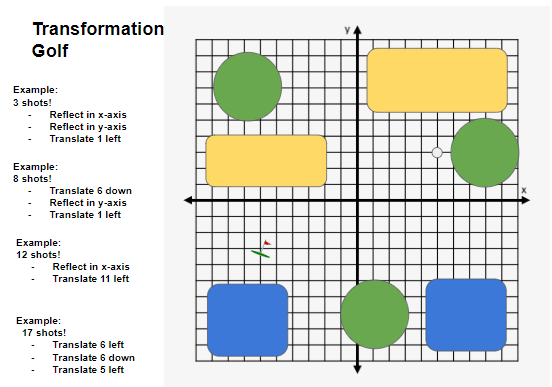 MrKSDyck's tweet photo. Grade 6/7s @PortWellerPS created #Golf holes on the #CartesianPlane in #GoogleSlides. Today, students played their partner's holes using #Translations, #Reflections, and #Rotations. #TransformationGolf #Transformations #Geometry #SpatialSense #Math https://t.co/kabjz2nMq9