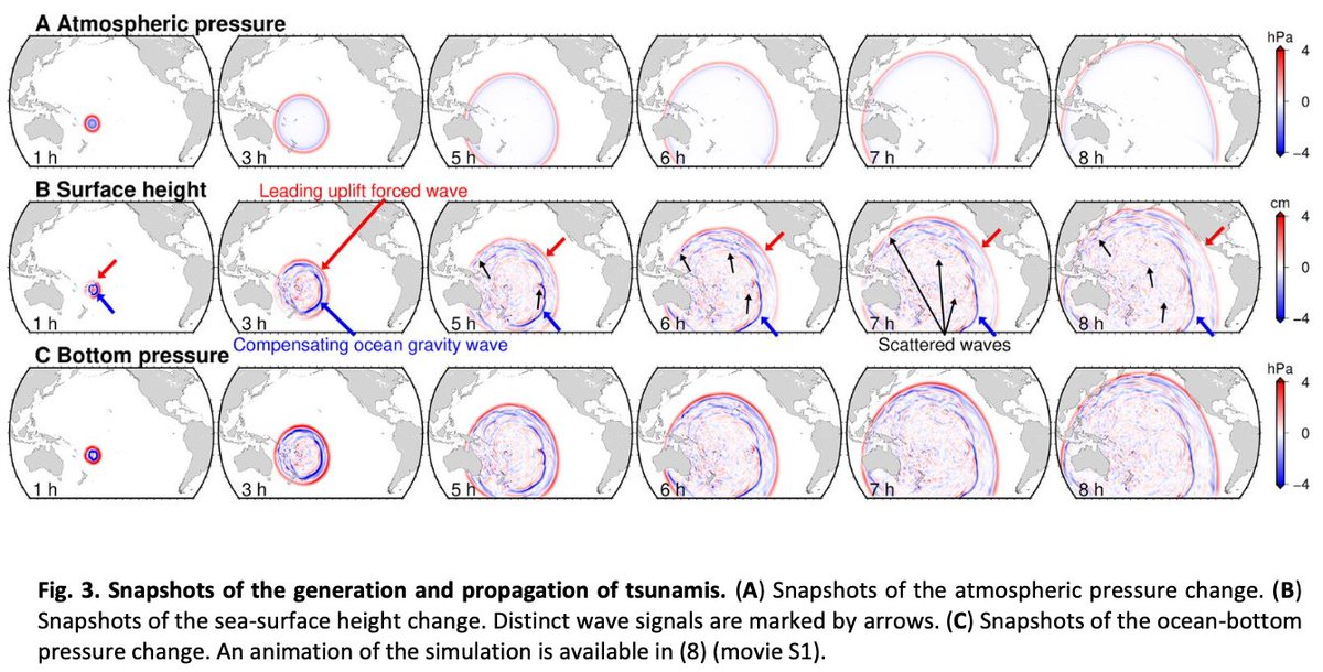 Please check out our study on the fast-traveling tsunami “forerunner” by the 2022 January Tonga eruption, published in Science. <a href="/aaas/">AAAS</a> <a href="/ScienceMagazine/">Science Magazine</a>
“Global fast-traveling tsunamis driven by atmospheric Lamb waves on the 2022 Tonga eruption” science.org/doi/10.1126/sc…