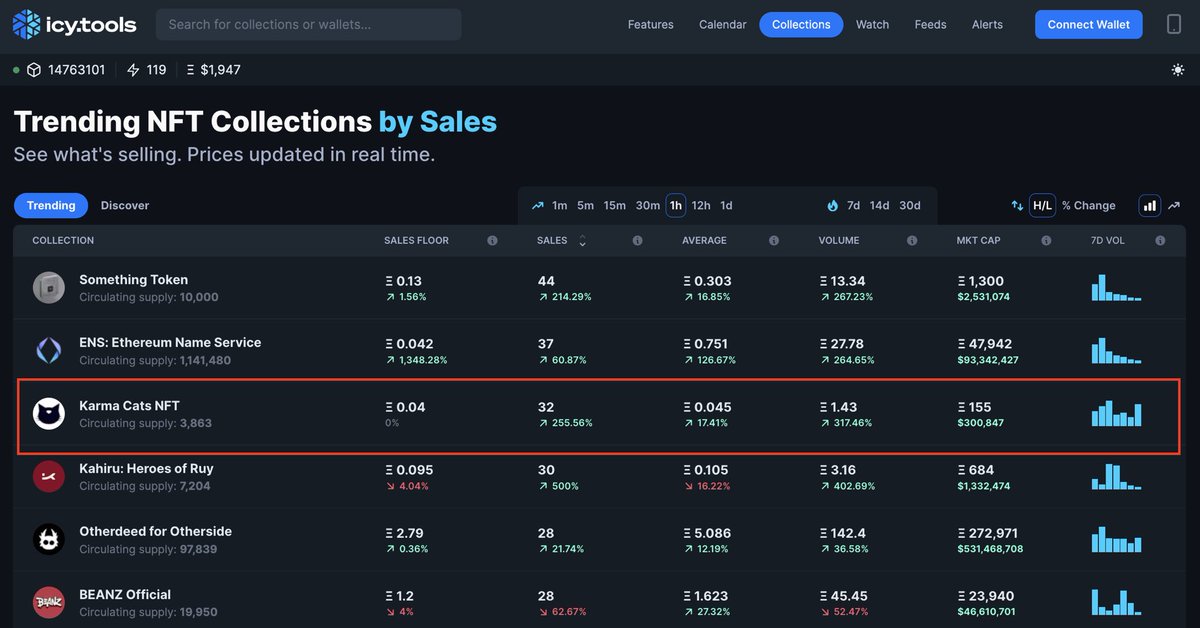 TheKarmaCats's tweet photo. 🚨TRENDING ALERT GIVEAWAY🚨

We are TOP 3 on ICY TOOLS!! 

To celebrate we are giving away 3 NFTs 🎁 Enter to win: 

1. Retweet &amp; Like 
2. Tag 2 Friends Below 👇 https://t.co/mvrg2ir33l
