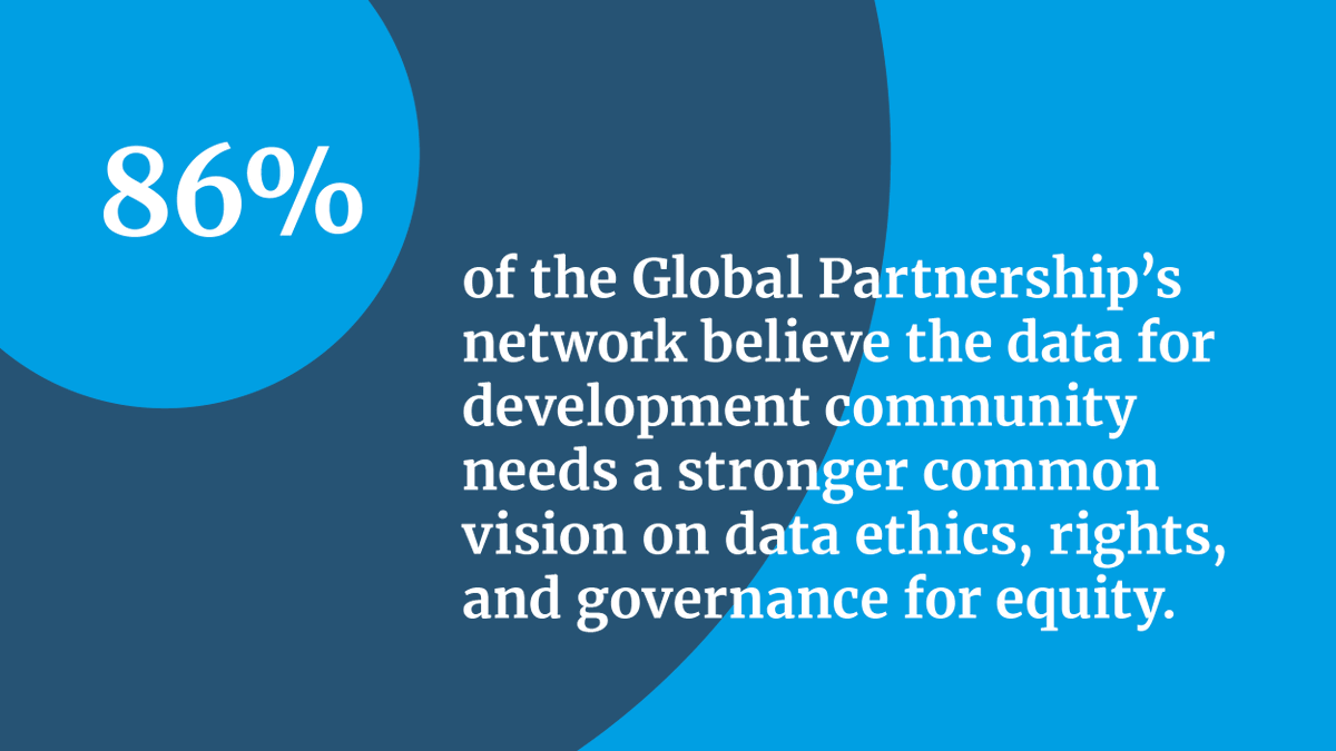 There’s growing global awareness that data/tech can address or exacerbate inequity. That’s why we launched the #DataValues Project. In this year's #Data4SDGs survey, partners emphasized the need for a common vision for data ethics, rights, + governance. What they had to say 👇🧵