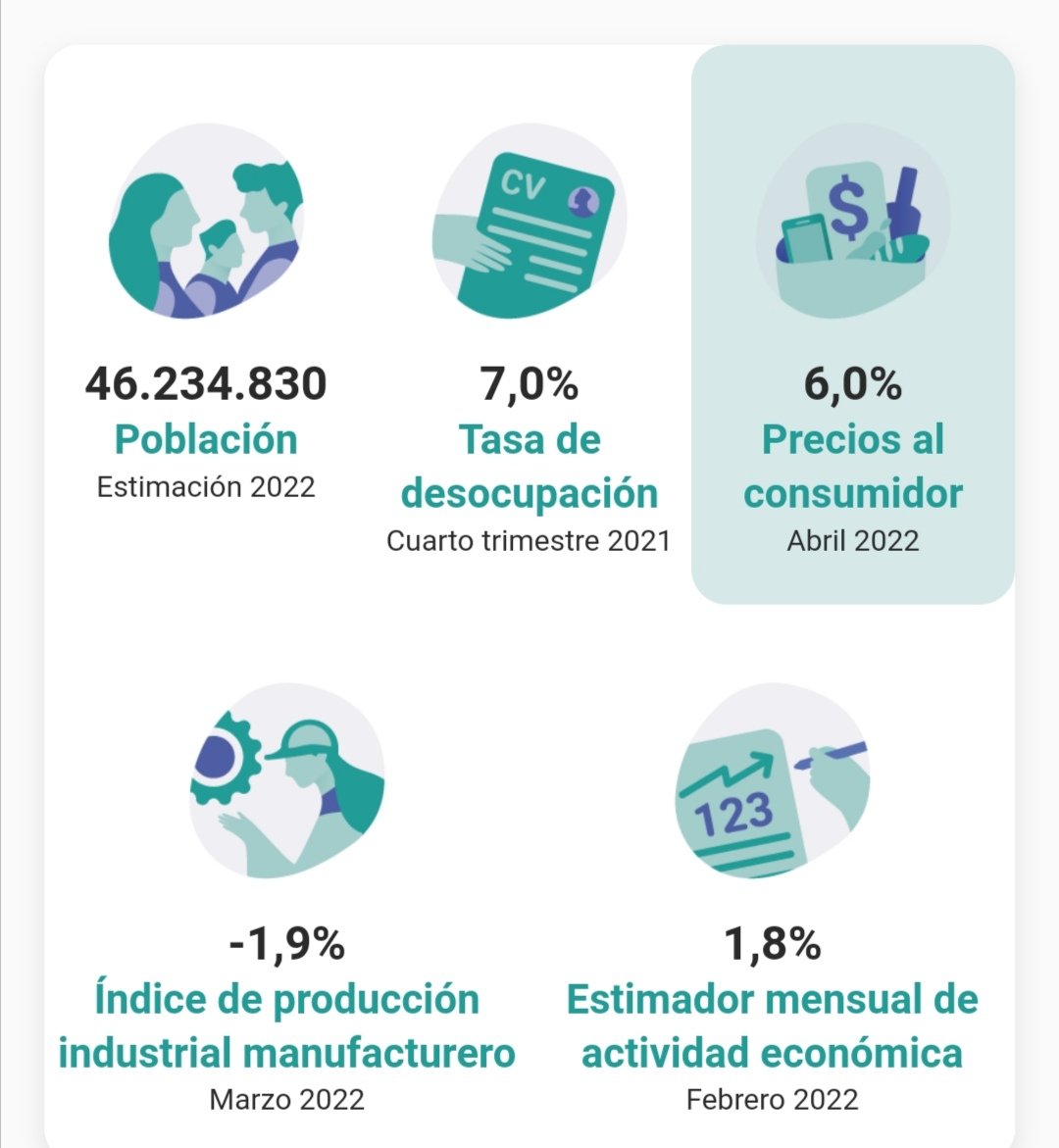 Cfclementin's tweet photo. 📶 Así está Argentina hoy, según los últimos datos del INDEC. https://t.co/e4LnYAvVK2