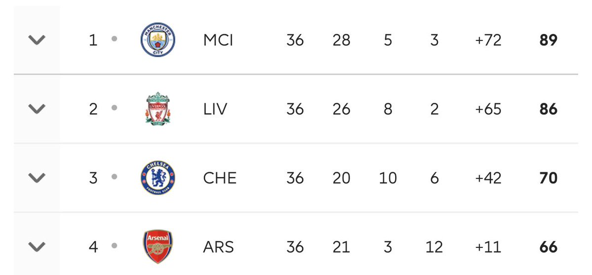 Retweet if you see your team.