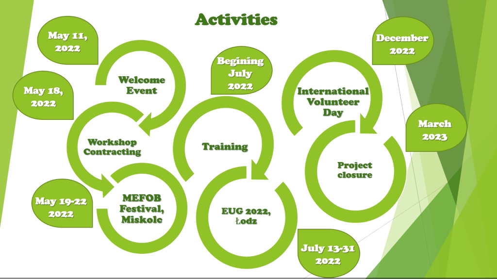 eusaunisport's tweet photo. A welcome session in #ErasmusPlus project Future #volunteers - Key to success is #GenerationZ #K2S #GenZ was held online, ahead of trainings at sports events coming up: #MEFOB Festival in #Hungary and #EUG2022 European Universities Games Lodz in #Poland.
https://t.co/WkKSzCIVfR https://t.co/5tVyyY8xZu