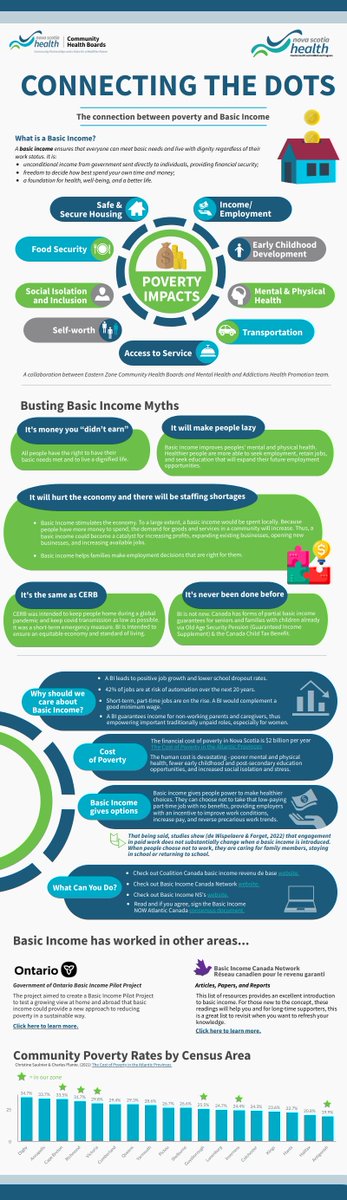 "#BasicIncome gives people the power to make healthier choices"