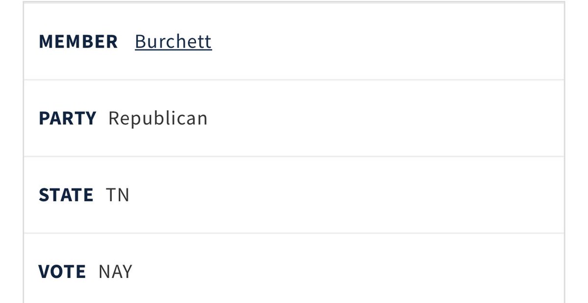 glricker44's tweet photo. Thank you @timburchett for being one of 2 reps in our great state for voting no to sending billions of dollars we don’t have to Ukraine. Glad to have you voting correctly when even the states freedom caucus members decided to sell our country out for war. https://t.co/A1JKO9EdHZ