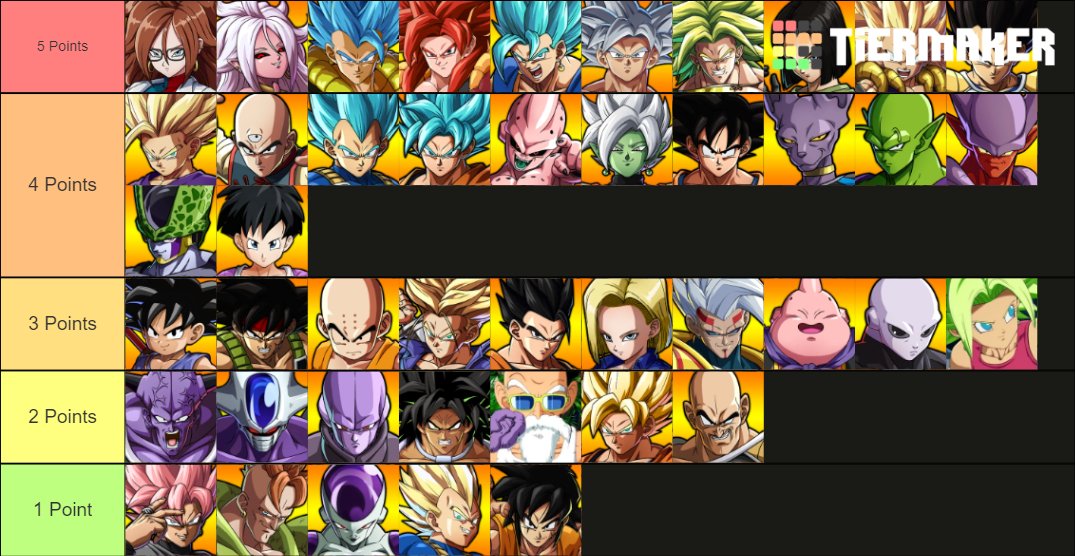ThumperFGC's tweet photo. A group of friends of mine and myself made an attempt at a point system for DBFZ! The rules are you can only have up to 8 points to make up your team. (A debate can be made for 7 points but we felt like 8 was fair at the time of writing this). Let me know what you think! https://t.co/lTLNe1K2ve