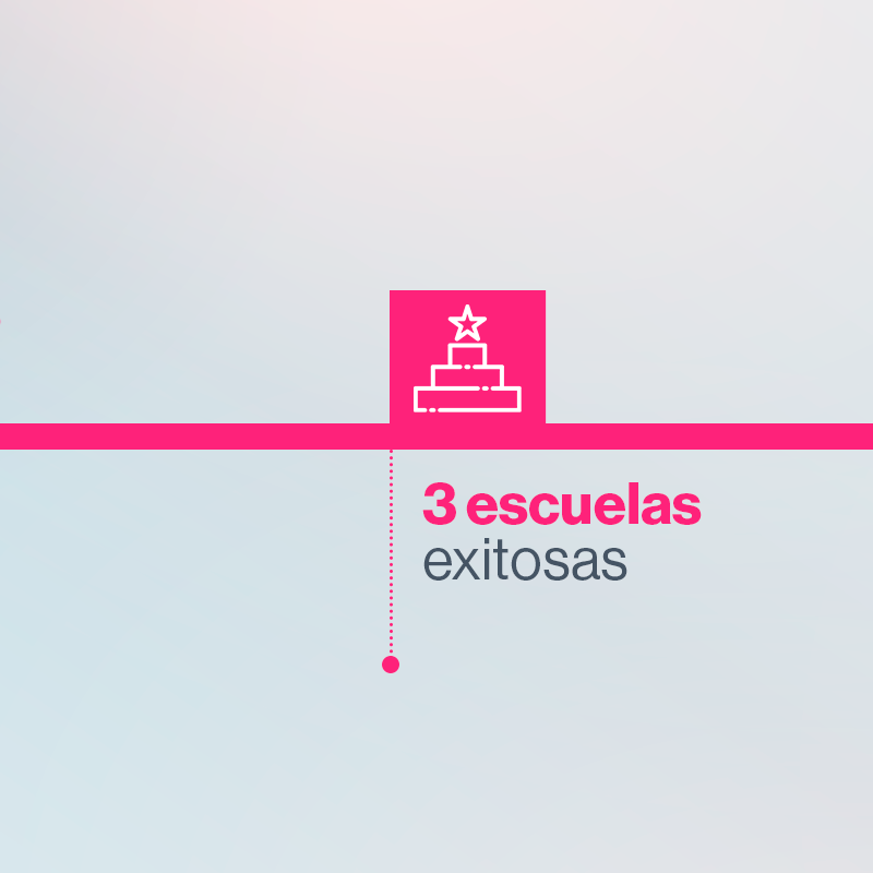 cerounoio's tweet photo. Nuestra pasión por lo que hacemos crece a diario y siempre buscaremos nuevas formas de brindar aprendizajes relevantes, actualizados y de calidad para mejorar juntos. ⭐

✉️ kevin@cerouno.io 

📞 81 2824 8888
🌐 https://t.co/FqGM5cNANn https://t.co/gkdtft55Sv
