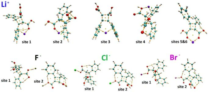 IsamuraBienfait's tweet photo. Just published! Our third (first-authored) paper of the year. 

Therein, we report a quantum mechanics investigation on the reactivity of truxillic and truxinic acids.

https://t.co/V2x2lnJCI9

@NdjokoKarine @BEBUC_Scholars @DLPaluku @kabaisaac2 https://t.co/j2EM0QEsk9