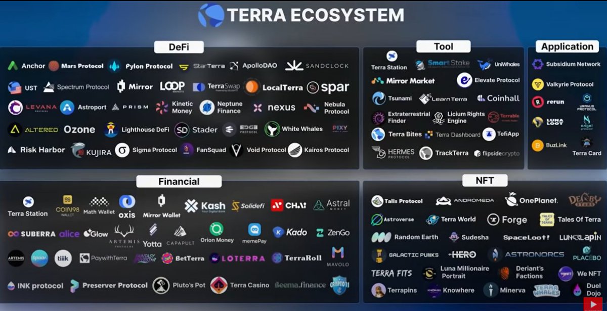 TO's tweet photo. If anyone knows any of the founders behind these projects, I'd welcome them into the STX ecosystem https://t.co/8WzuoQrIHg