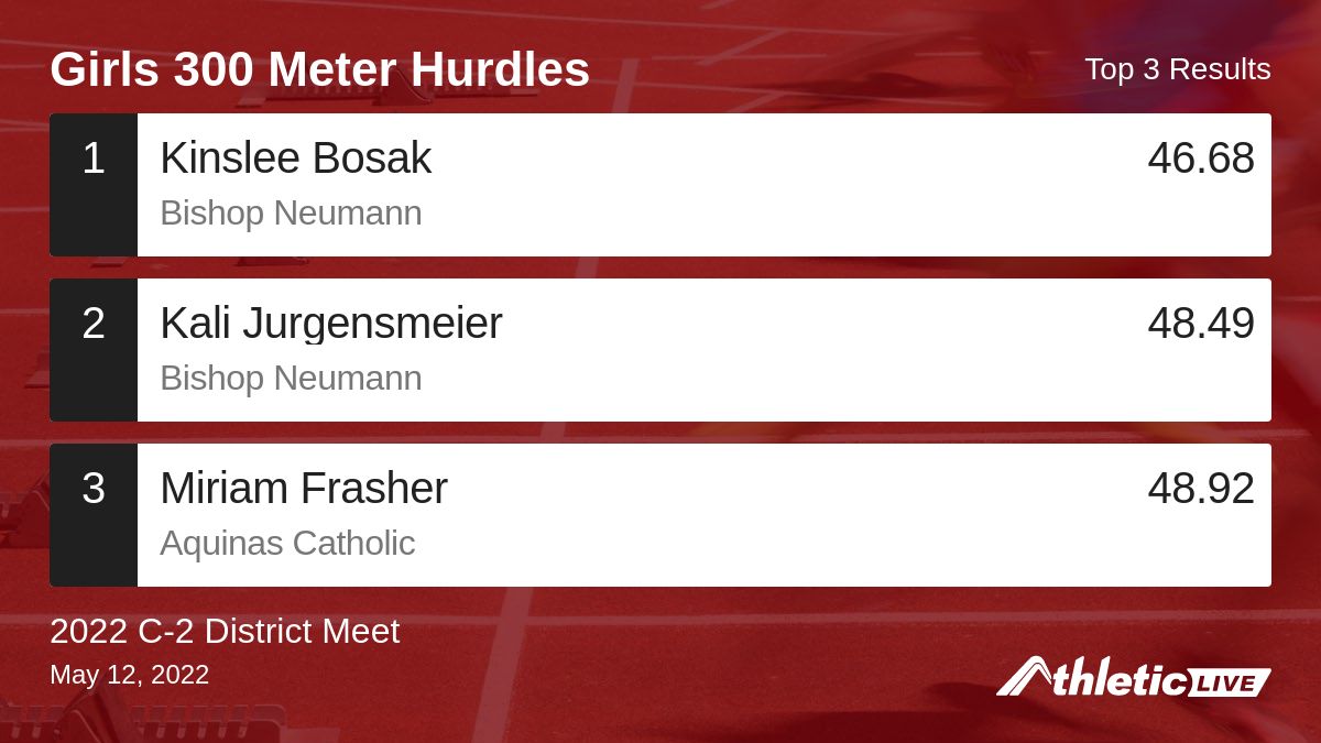 Full results for the Girls 300 Meter Hurdles are available. anet.live/dbdzzx

2022 C-2 District Meet #C2District