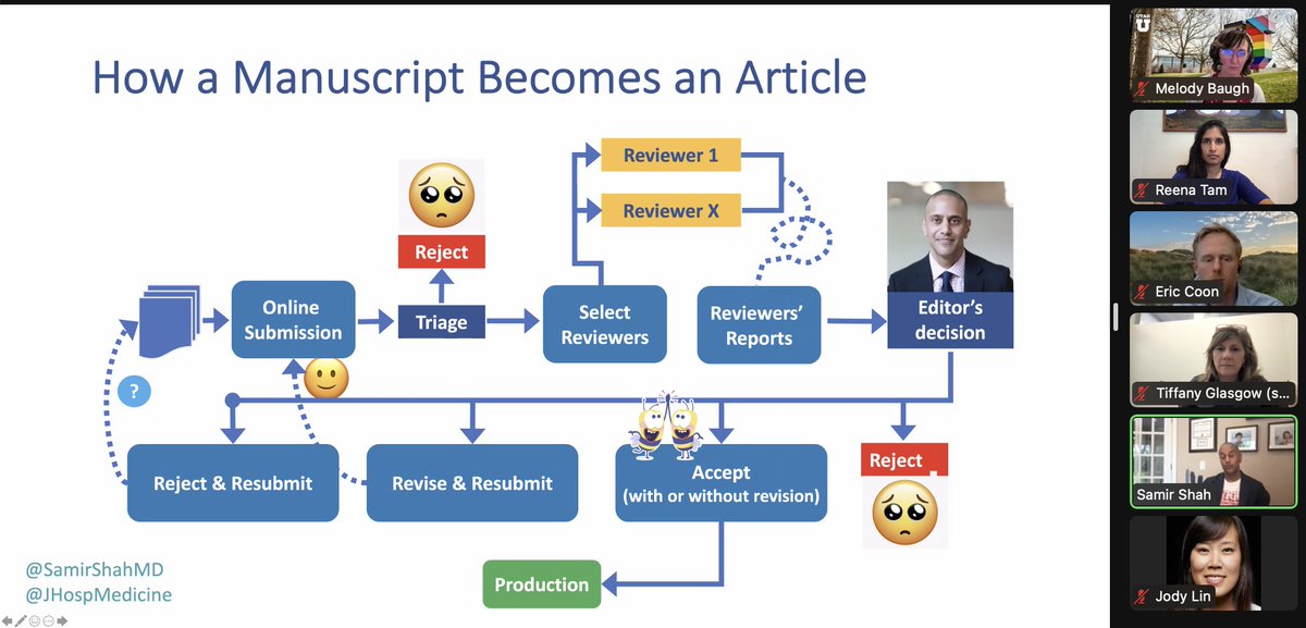 TamReena's tweet photo. Thank you @SamirShahMD for sharing your expertise on "A Practical Guide to Getting your Research Published” to the University of Utah - Peds and IM Hospital Medicine and Peds EM folks at our Research Accelerator Meeting! https://t.co/elD9tD7vEZ