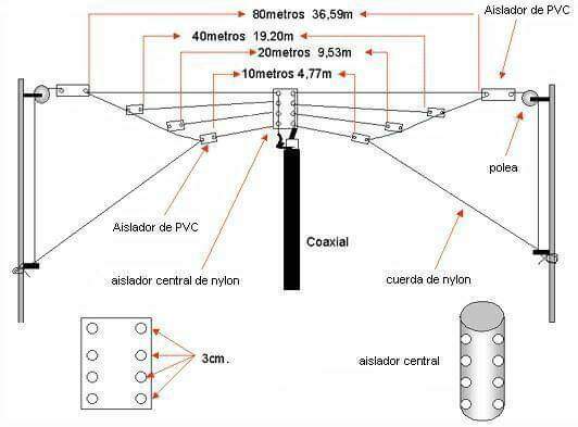 xe1gm's tweet photo. Antena Multibanda https://t.co/0kuKbLcPoY