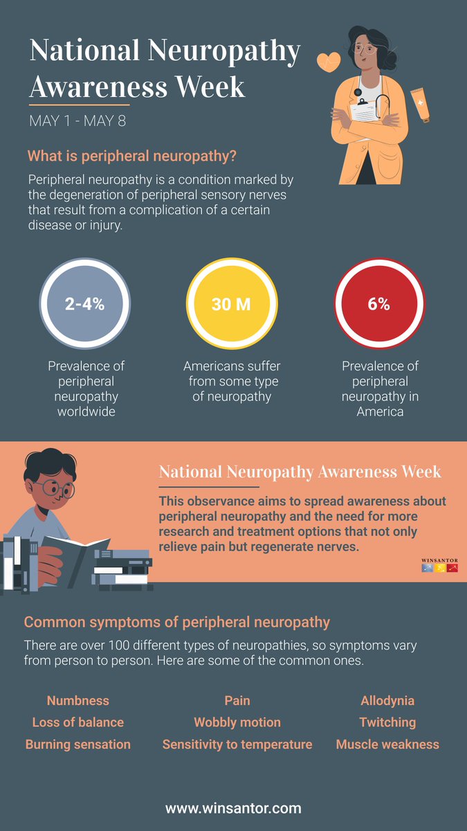 May 1-8 was National Neuropathy Awareness Week. Help us call attention to this common yet neglected condition.

#PeripheralNeuropathy #WinSanTor #Infographic #HealthAwareness #NationalNeuropathyAwarenessWeek