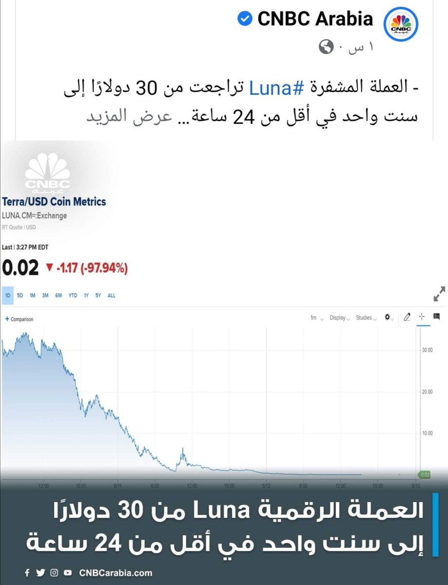 ALMostsharMoha2's tweet photo. ما يحدث في الأسواق الكريبتوا يجعلنا نتأكد انه سوق غير أمن تمام👌👌👌
#Crypto العملات الرقميه #ForexMarket #BTB #BTS_Proof #BTC https://t.co/ycIxW5raKF