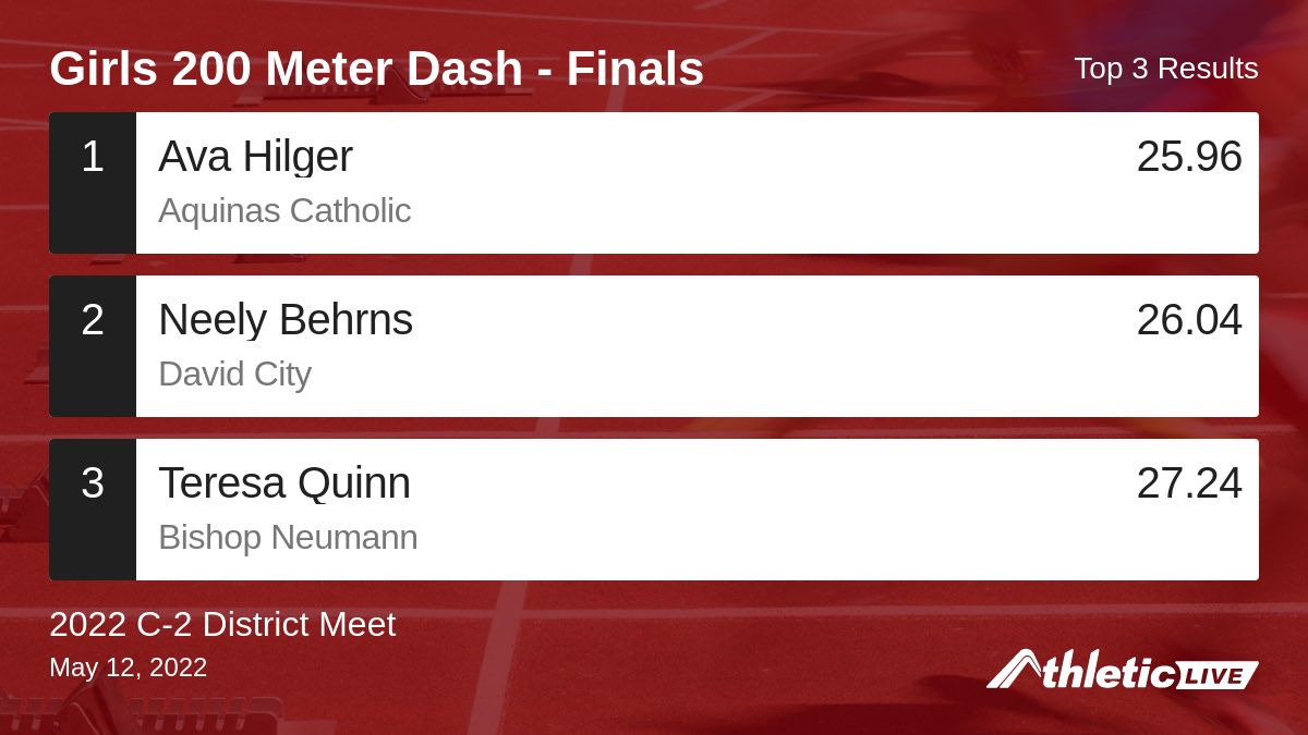 Full results for the Girls 200 Meter Dash - Finals are available. anet.live/uj4tcq

2022 C-2 District Meet #C2District