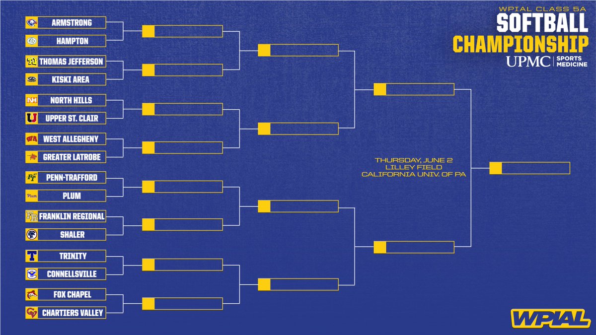 wpial7's tweet photo. 𝐖𝐏𝐈𝐀𝐋 𝟓𝐀 𝐒𝐨𝐟𝐭𝐛𝐚𝐥𝐥 𝐂𝐡𝐚𝐦𝐩𝐢𝐨𝐧𝐬𝐡𝐢𝐩 𝐁𝐫𝐚𝐜𝐤𝐞𝐭

#️⃣1️⃣ @AHSRIVERHAWKS  
#️⃣2️⃣ @PTWarriors  
#️⃣3️⃣ @Trinity_Hillers  
#️⃣4️⃣ @NHAthletics_ 

#WPIAL | 🥎🏆 https://t.co/qLK6J1qsDc