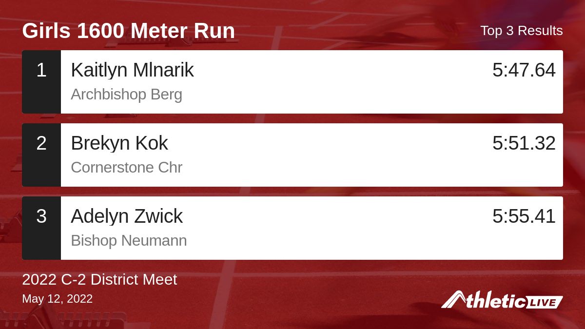 Full results for the Girls 1600 Meter Run are available. anet.live/f5k3rm

2022 C-2 District Meet #C2District