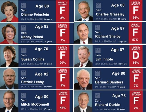Save this and share it everywhere. Help people understand why we need to #RetireGrassley.