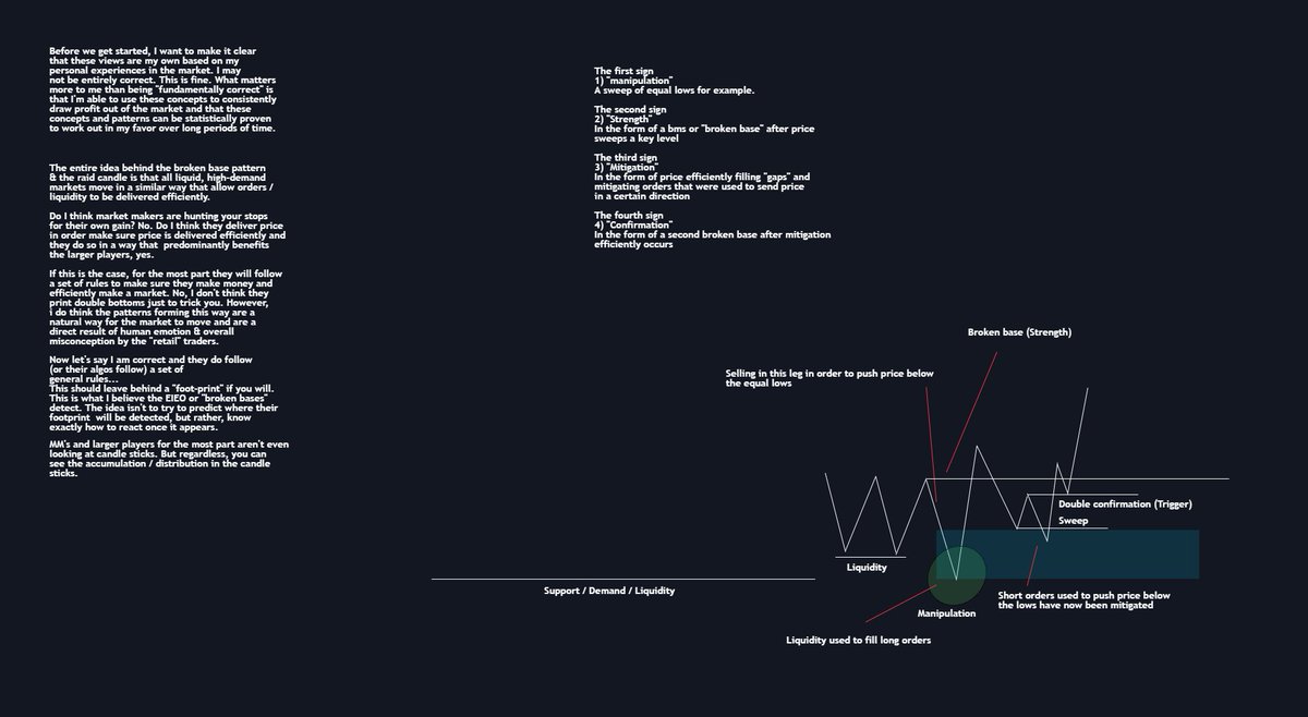 Shade_Trades's tweet photo. Decided to make a quick post on pattern recog. 

I know it may be tempting to look for swing longs here, but the truth is, if you try to catch the bottom , you will likely lose. Does this mean you can't take scalp longs though? No. Here is how I play the bounces.

RT 🤝 https://t.co/wCcIWRf5fb