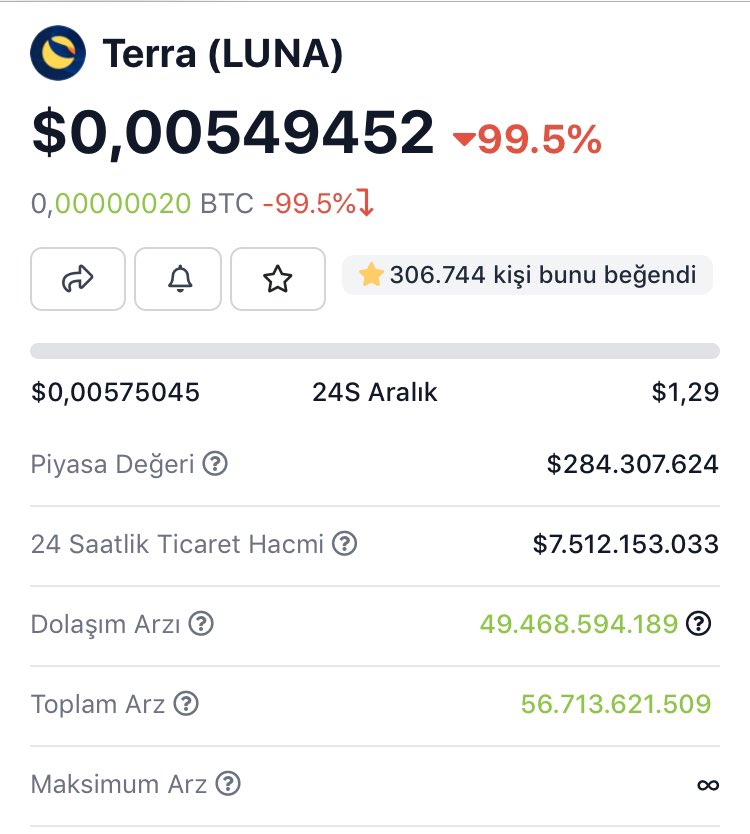 CriptoBay's tweet photo. @jesscoin Bas bas bitmedi shibanın arzını geçecek bu gidişle. Sadece bügün 47 milyar basıldı https://t.co/fZMAKC4mRz