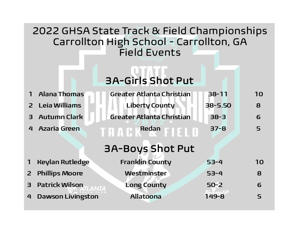 GHSA on Twitter "State Track & Field Champions Field Events *Revised