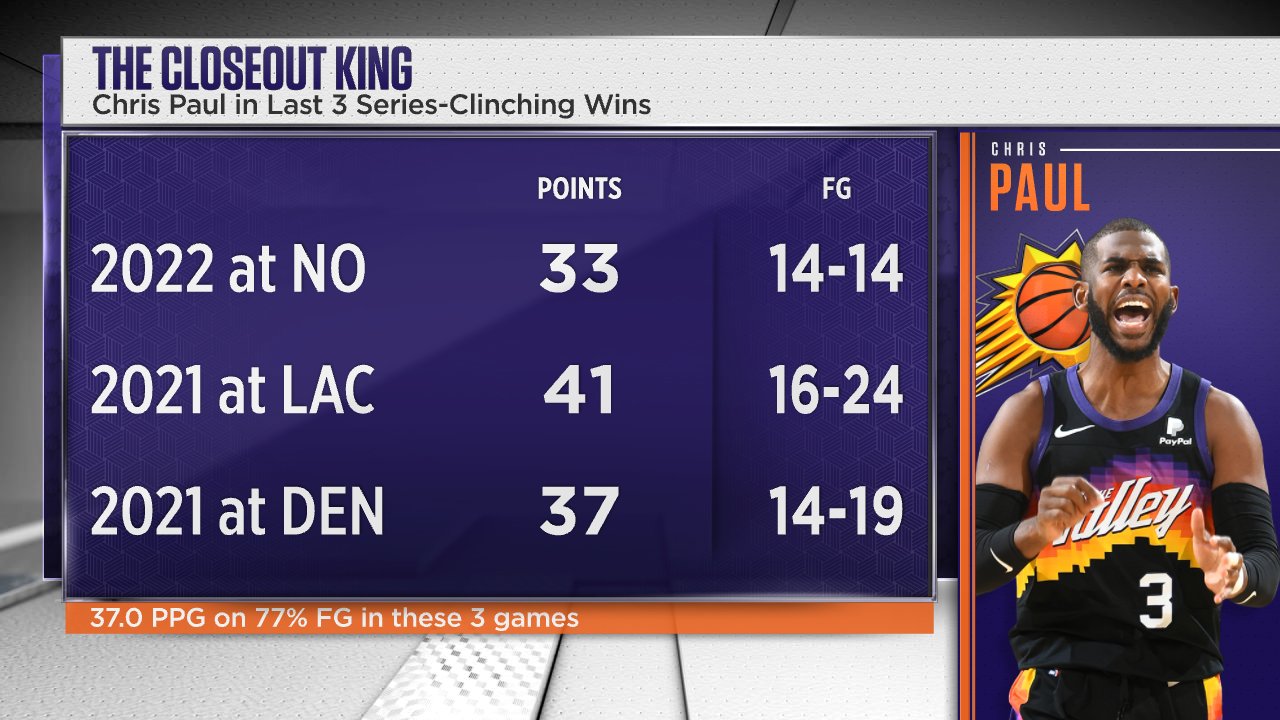 Cp3 stats deals
