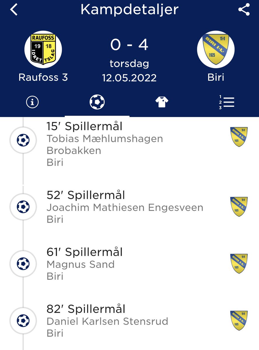 BiriFotball's tweet photo. Torsdag spilte a-lagsgutta bortekamp på Raufoss. Det gikk fint – og nå leder Biri tabellen alene med 9 poeng på tre kamper.. #breddefotball #biriil https://t.co/t7zoctWQQl