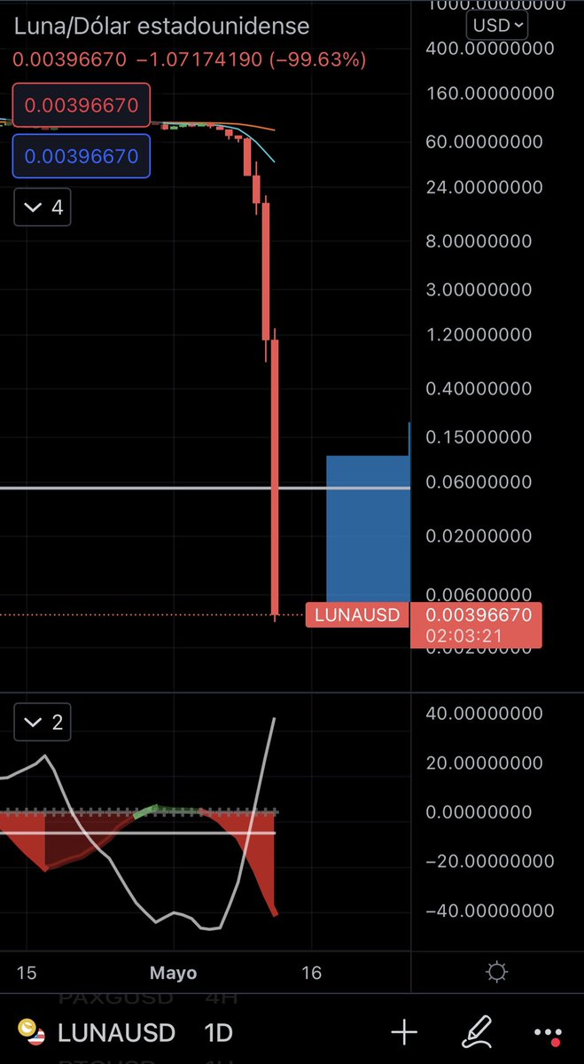 TradingLatino's tweet photo. Q.E.D.P https://t.co/OEHIxX10h8