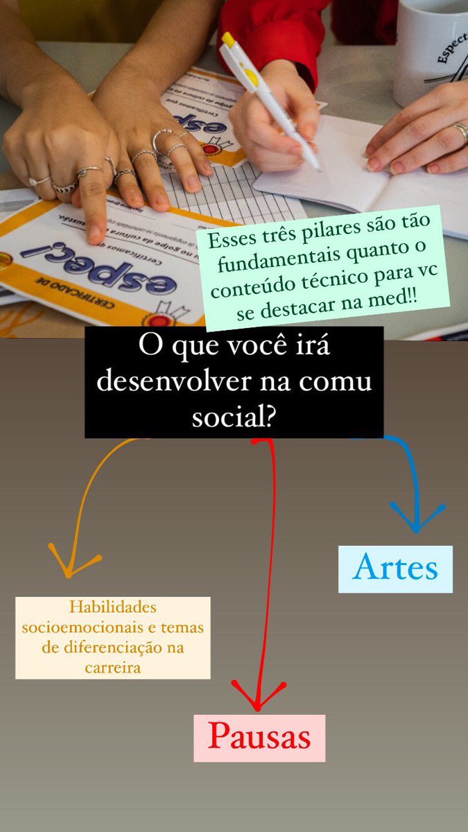espectrusmed's tweet photo. Para quem tem interesse em conhecer a Comu Social e passar a exercer uma medicina mais respeitosa consigo e com o outro 😊👇🏾

https://t.co/ohwZuUbYxz https://t.co/wU21TQYo9S