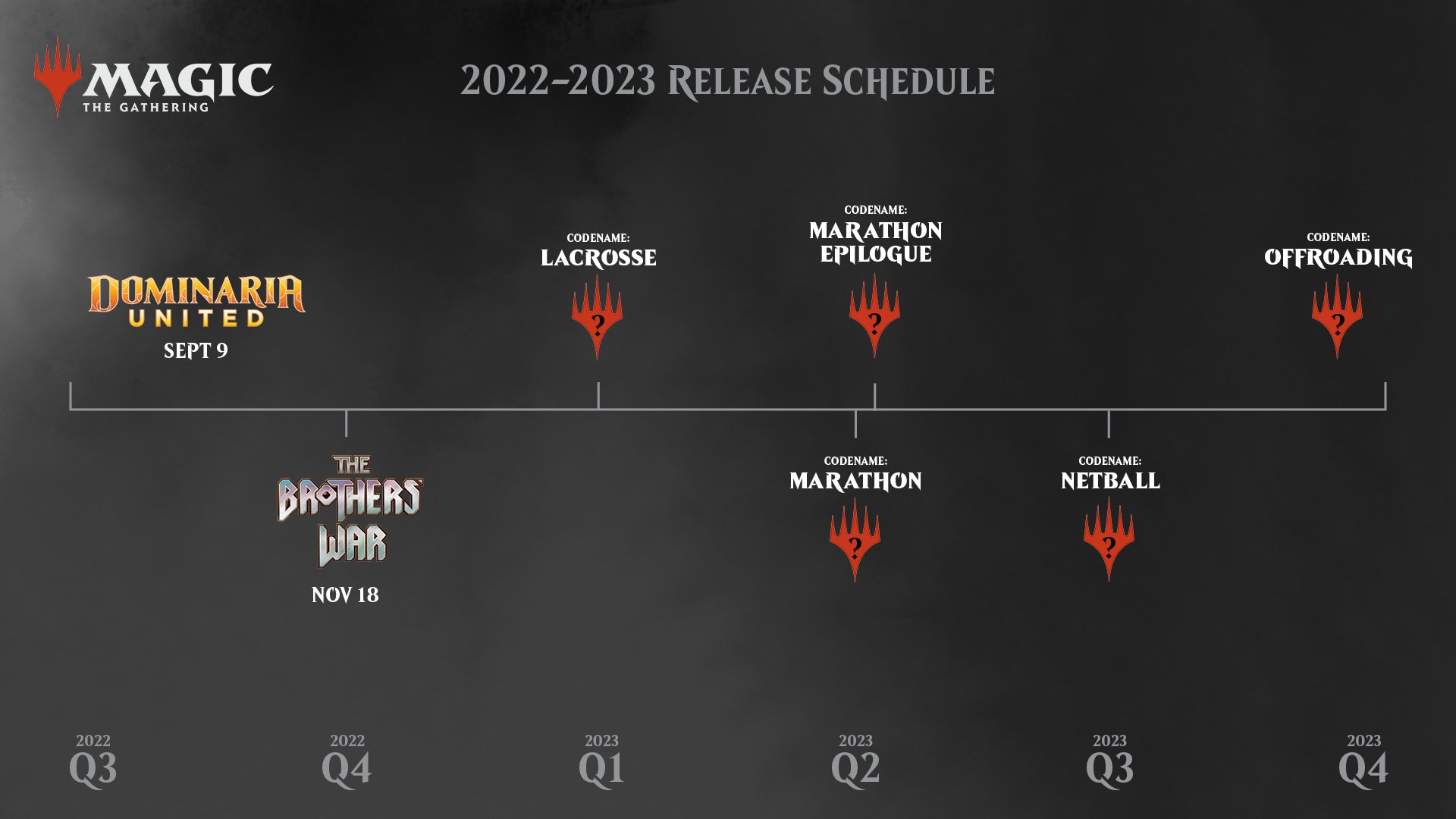 Mtg Release Schedule 2024 Evie Oralee