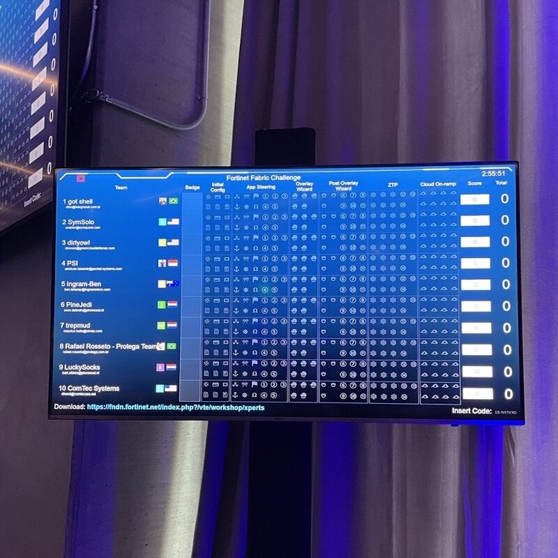 integrasul's tweet photo. O UFC da #Fortinet reuniu os 21 melhores técnicos a nível mundial, desses apenas dois brasileiros, nosso Diretor Edson Salvati que já havia sido premiado com o 3º lugar da América Latina, desta vez, está em 15º lugar no ranking mundial. Motivo de orgulho na #integrasul. https://t.co/O5lZtgIsxQ