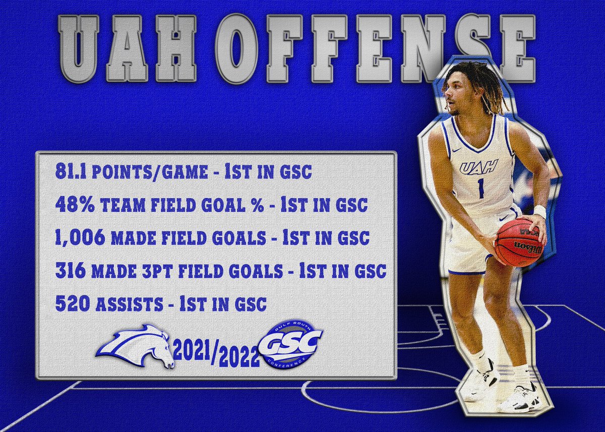 UAH Men's Basketball tweet media