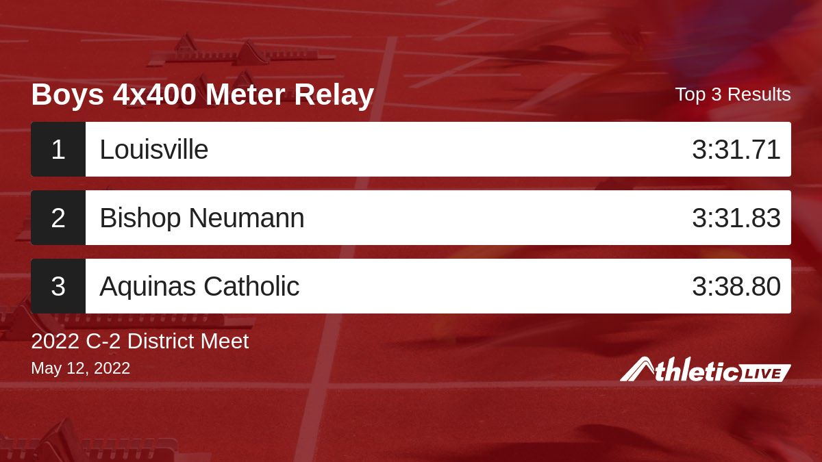 Full results for the Boys 4x400 Meter Relay are available. anet.live/d543ff

2022 C-2 District Meet #C2District