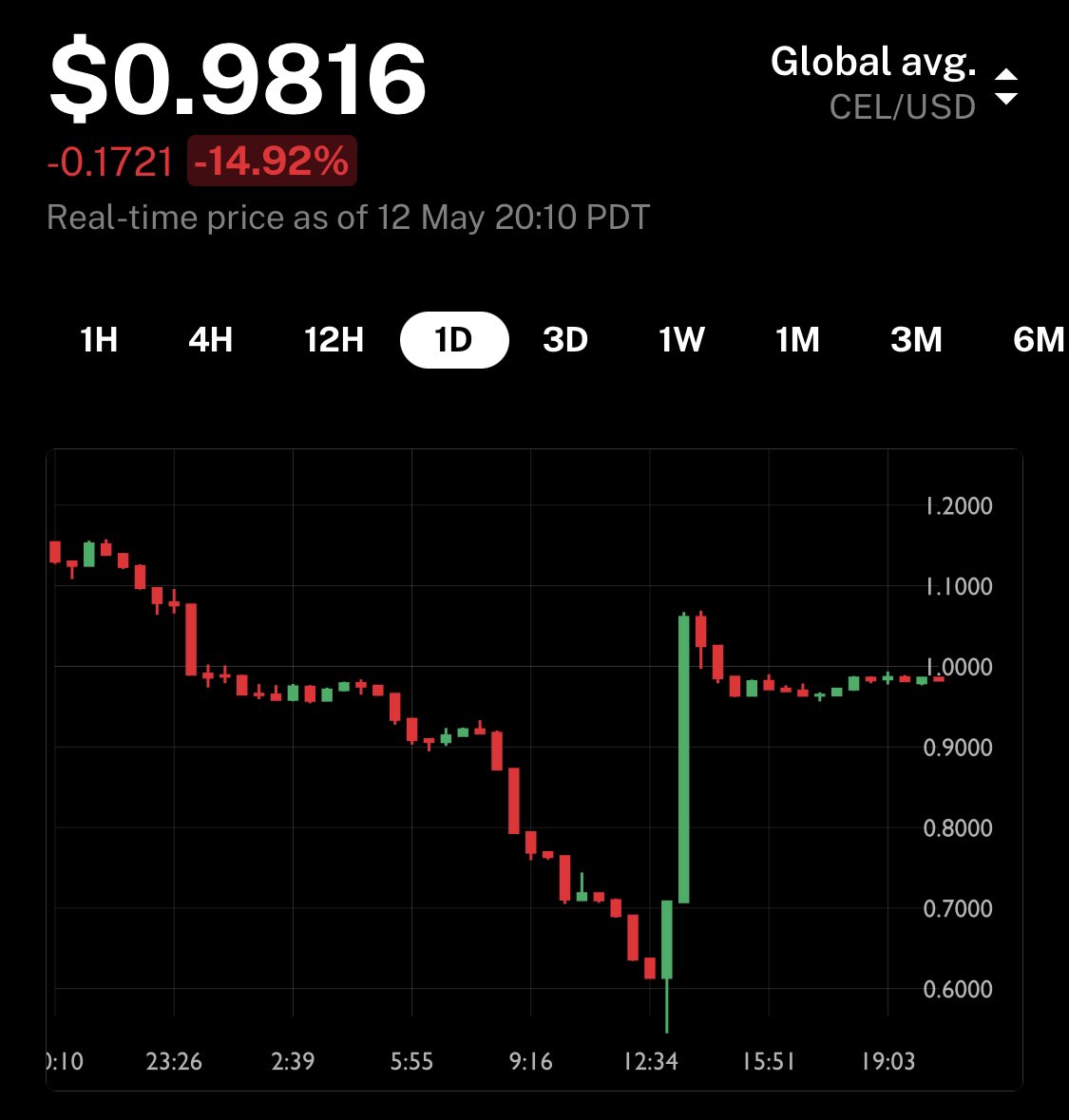 Future Star Securities is not manipulating user balances..crx