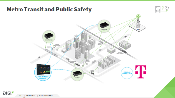 MancusoBrian's tweet photo. Digi provided the solution for (New York City DOT) All traffic lights/cameras. 2022 You need a smart city traffic solution. With T-Mobile New Router plans i see a WIN WIN. #tmobile #tmopartnerprogram #convergeiot #discountcell #hyperion #5g #router #cbrs @digidotcom https://t.co/Tsg4IQDqY4