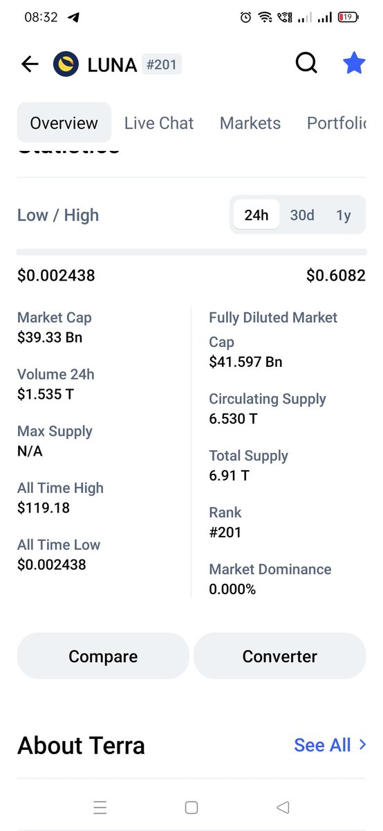Cryptoillu's tweet photo. $luna circulating supply
Nearly 7T https://t.co/I6JegLpwjQ