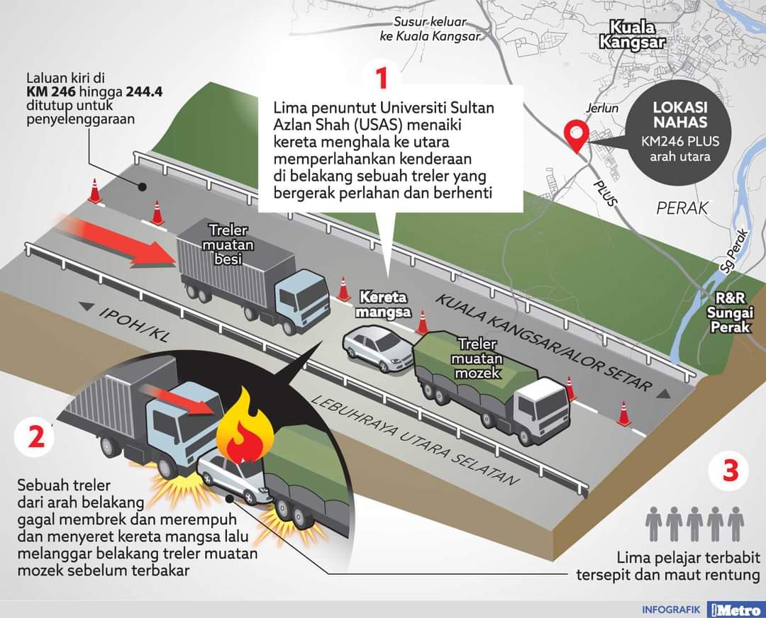 My_CrimeWatch's tweet photo. Pemandu treler punca kematian 5 remaja semalam mempunyai 22 saman. 21 saman telah dibayar, 8 darinya adalah kesalahan pandu laju.

📷 Metro https://t.co/wqXIyYhNCG