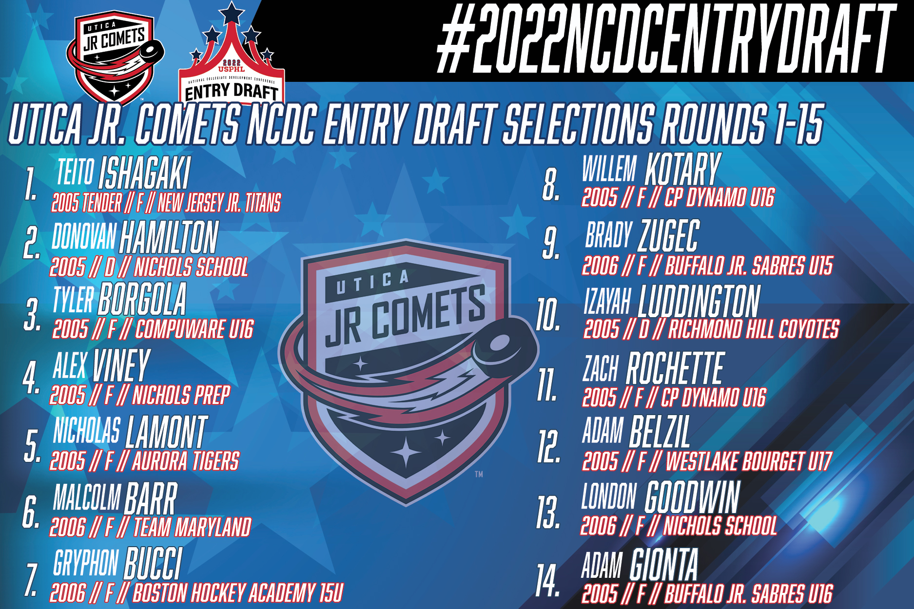 USPHL on Twitter "2022NCDCEntryDraft And of course congratulations