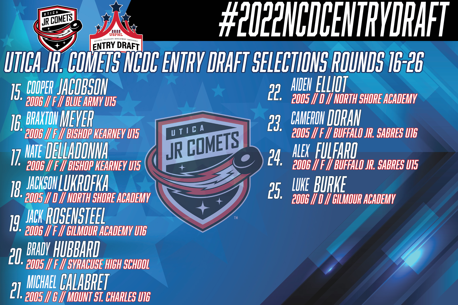 USPHL on Twitter "2022NCDCEntryDraft And of course congratulations