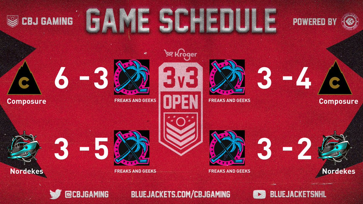 GEEKSNHL's tweet photo. 2 regulation wins one regulation loss and an otl for 7 points tn https://t.co/pAesYZF48X