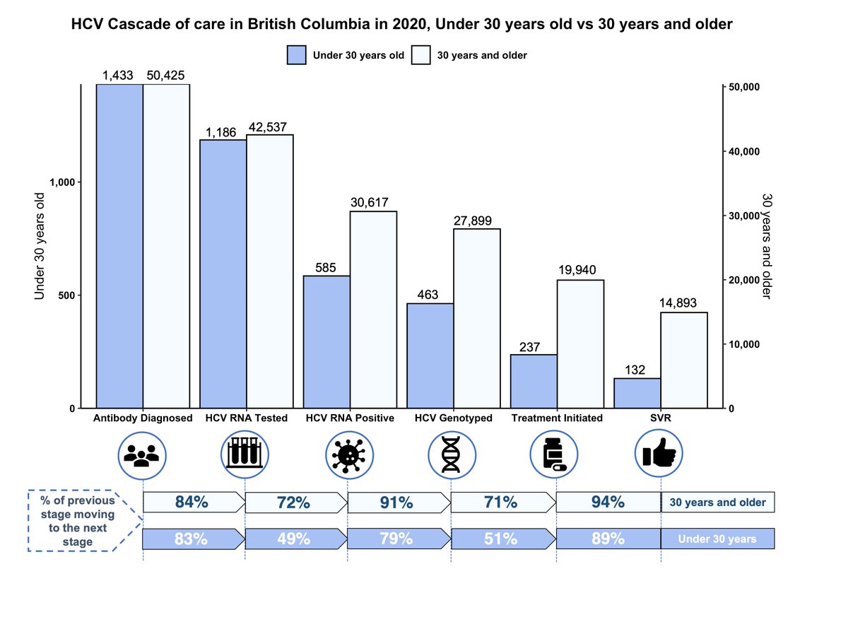 BC HepTesters Cohort tweet media