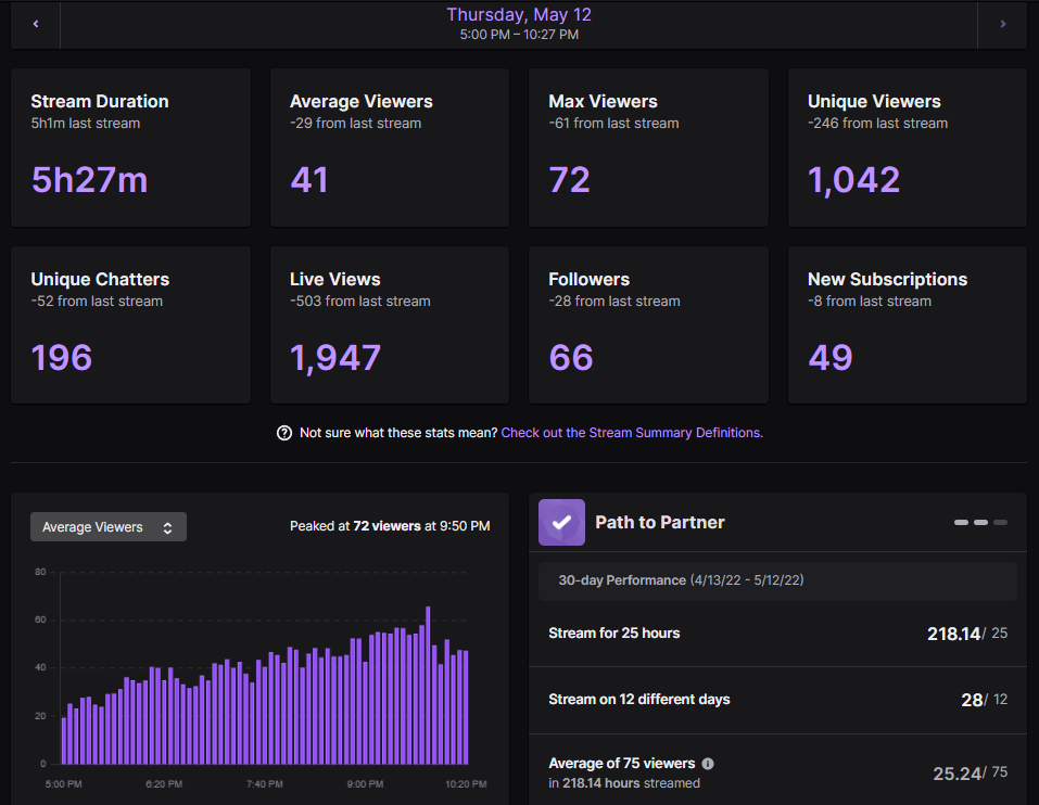 CeoSocial tweet media