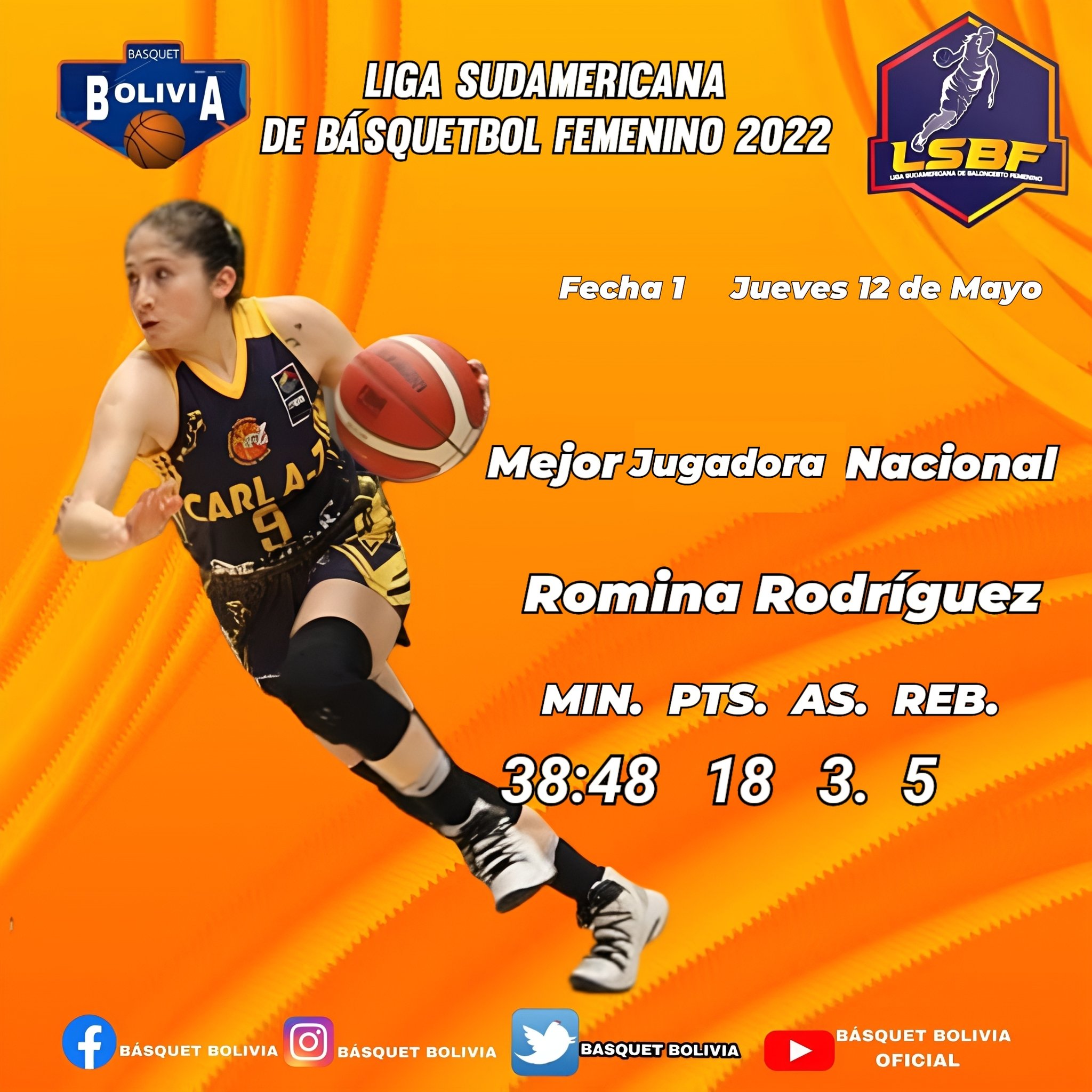Descubrir 75+ imagen liga boliviana de basquetbol - Abzlocal.mx